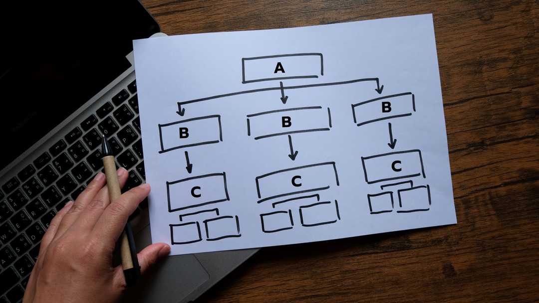 Best Practices for Modern Software Architecture Design - ATIS - Digital